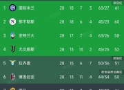 欧洲足坛巨头集结，场场比赛皆为硬仗